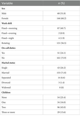 Burnout and personality factors among surgical area nurses: a cross sectional multicentre study